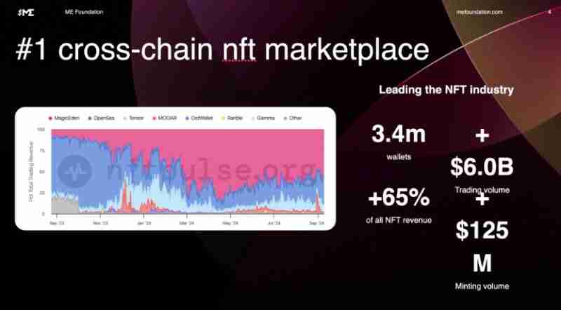 ME代币的愿景是什么?ME代币的理念及愿景